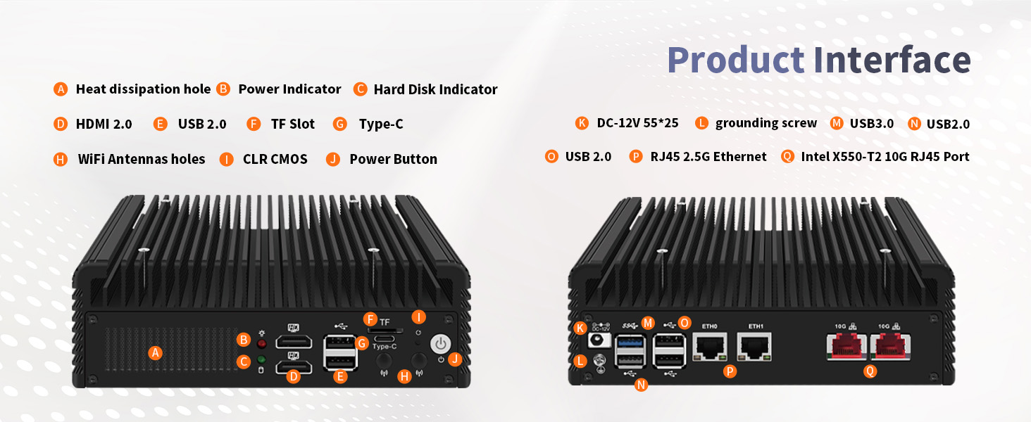 Complete front and rear interface map