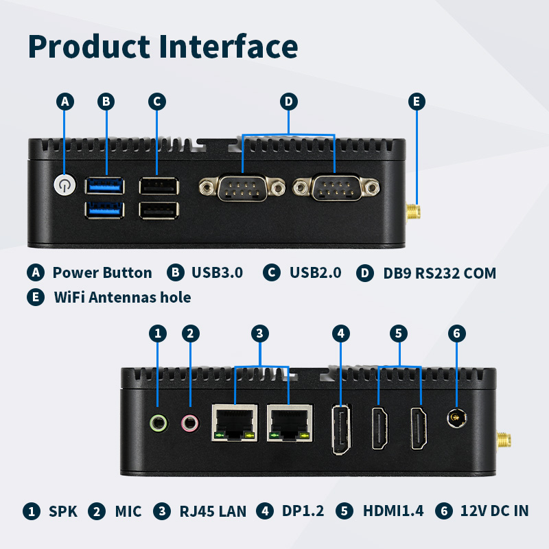 Complete front and rear interface map