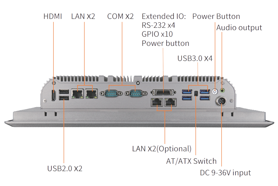 MCTPC-1501B interface layout