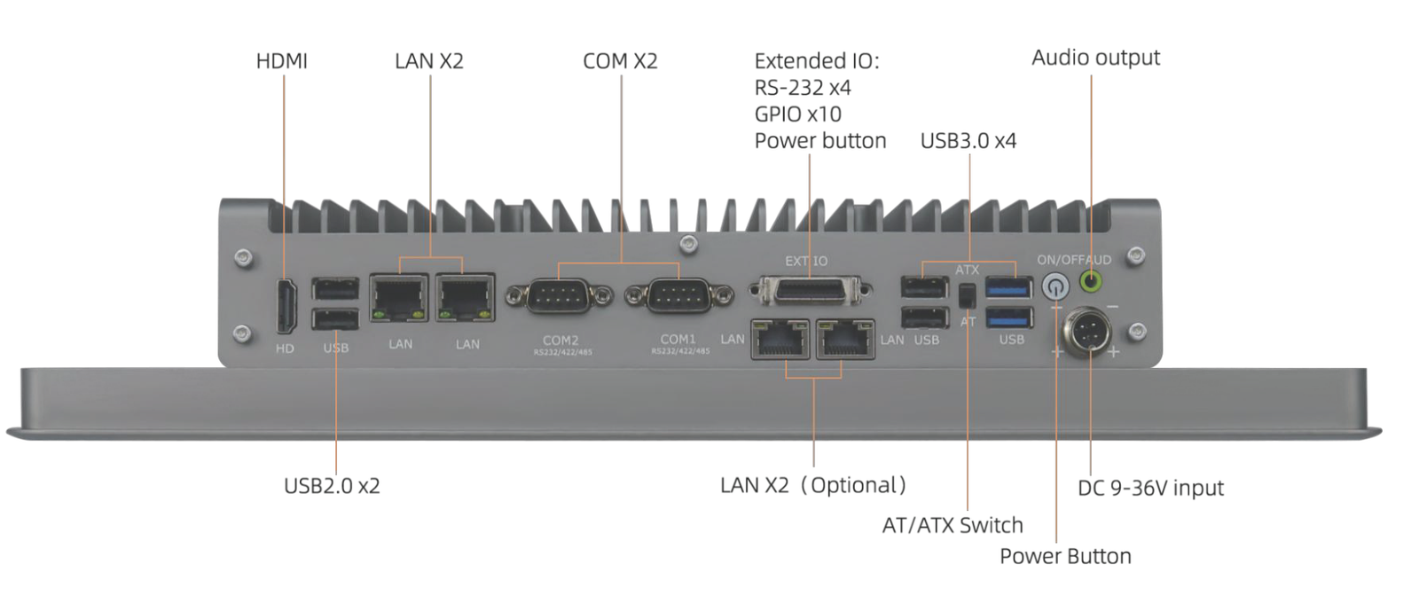 MCTPC-1501E interface layout